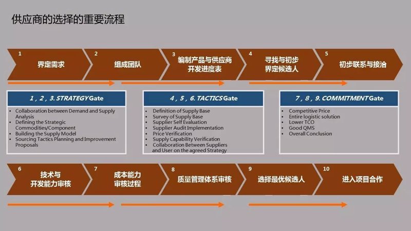 珠海贸易公司的行业趋势与机遇